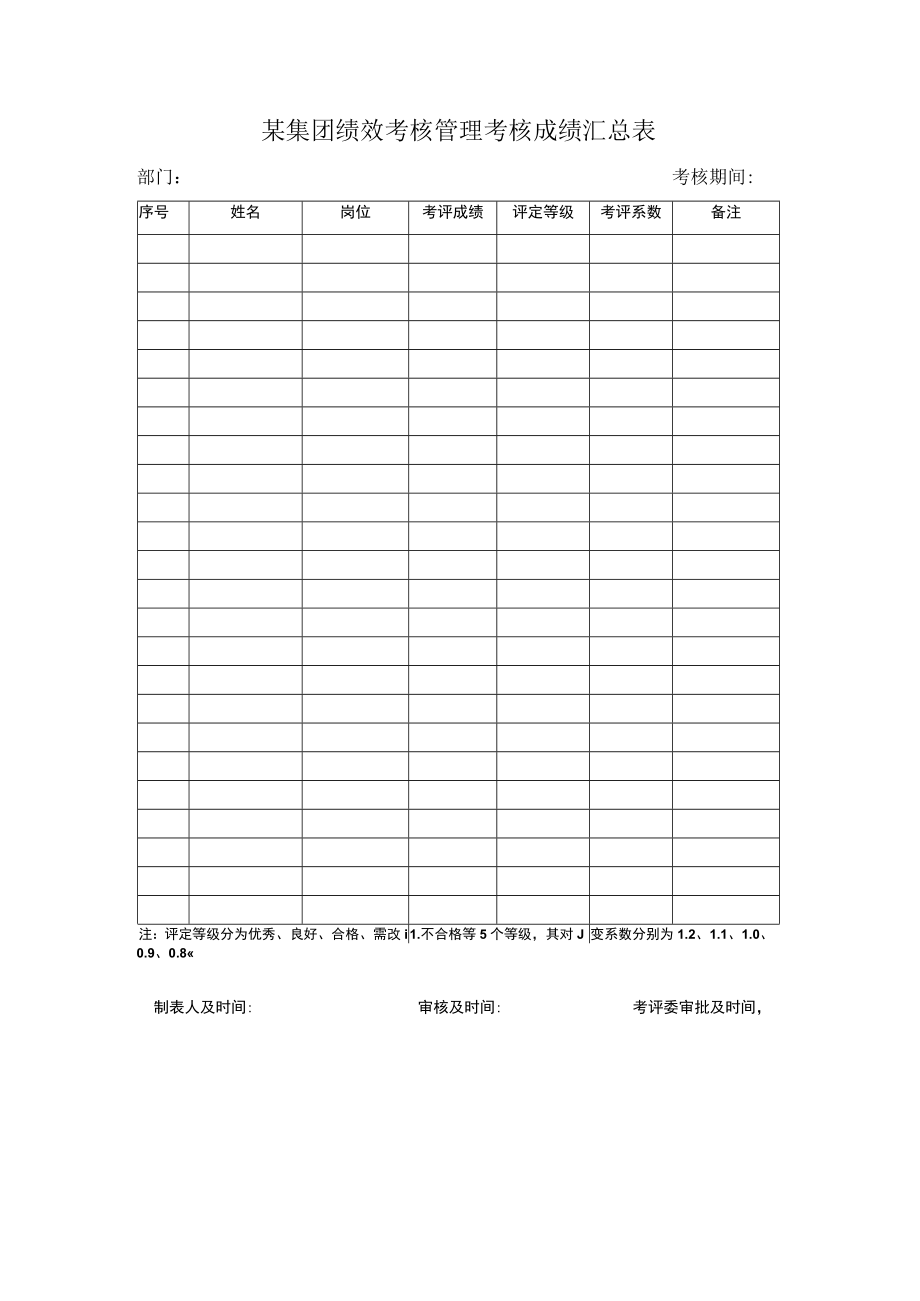 某集团绩效考核管理考核成绩汇总表.docx_第1页