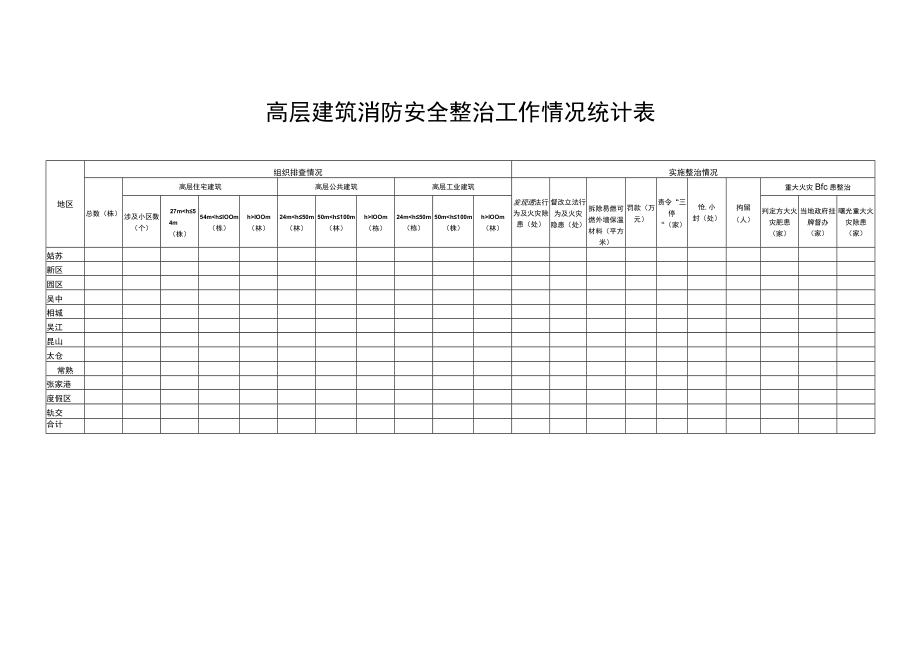 高层建筑消防安全整治工作情况统计表.docx_第1页