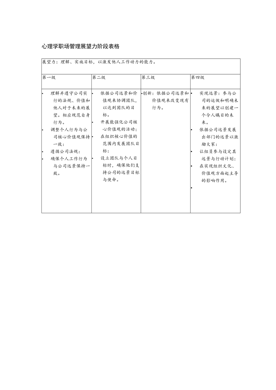 心理学职场管理展望力阶段表格.docx_第1页