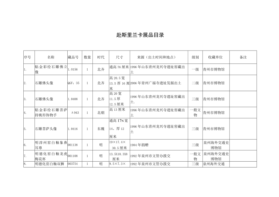 赴斯里兰卡展品目录.docx_第1页