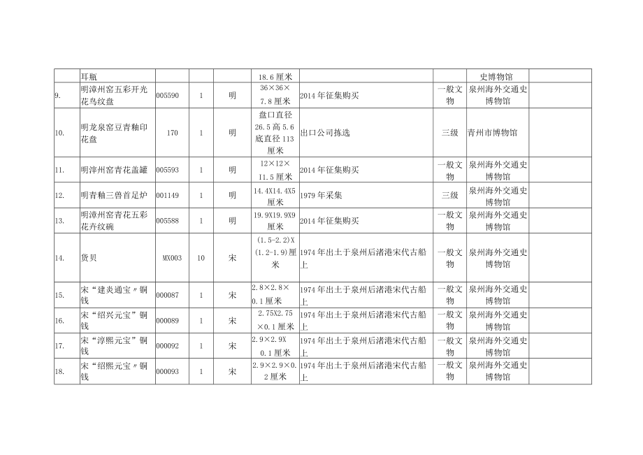 赴斯里兰卡展品目录.docx_第2页