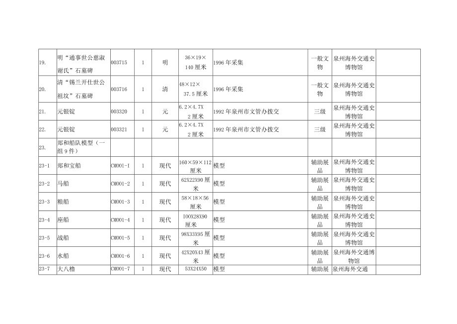 赴斯里兰卡展品目录.docx_第3页