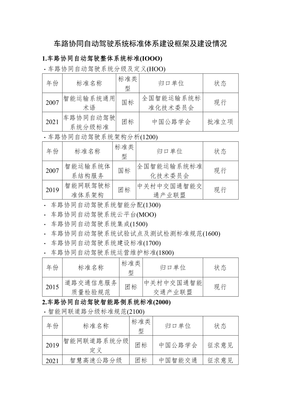 车路协同自动驾驶系统标准体系建设框架及建设情况.docx_第1页