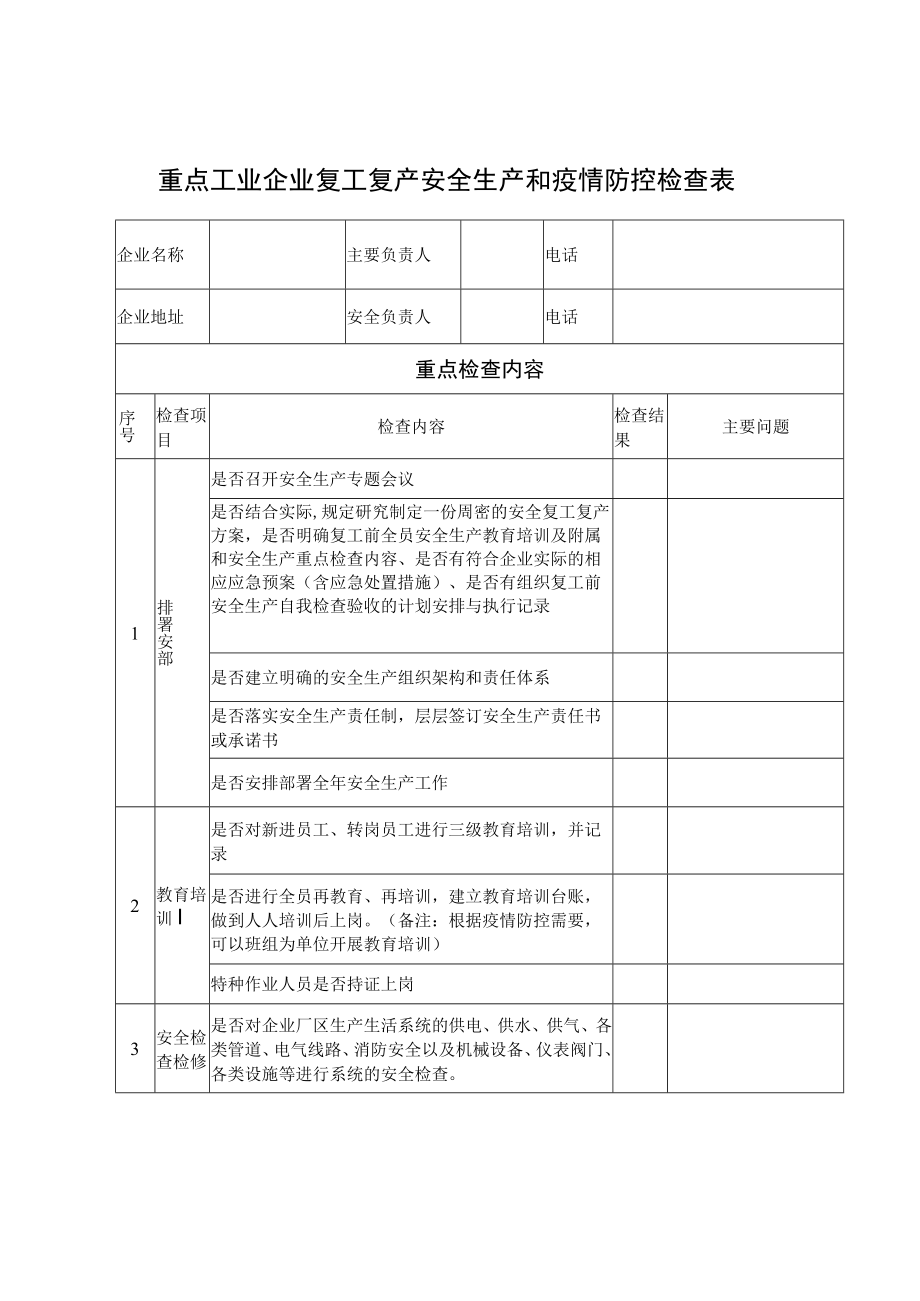 重点工业企业复工复产安全生产和疫情防控检查表.docx_第1页