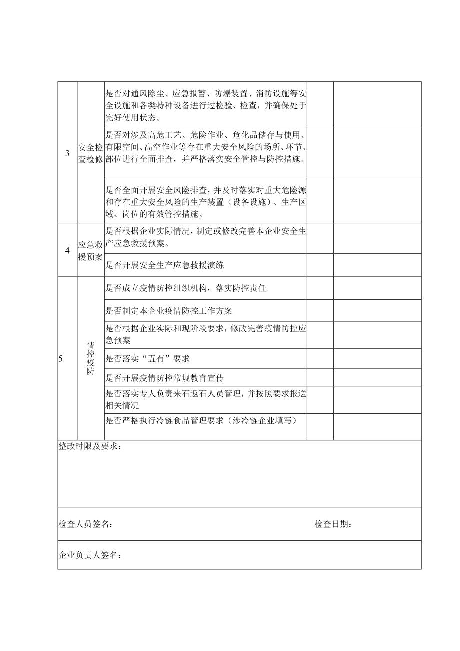 重点工业企业复工复产安全生产和疫情防控检查表.docx_第2页