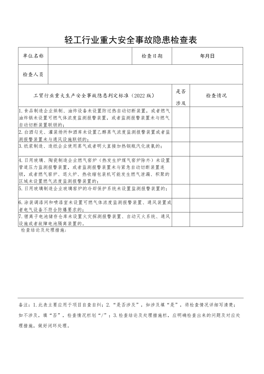 轻工行业重大安全事故隐患检查表（根据2022版工贸行业重大生产安全事故隐患判定标准编制）.docx_第1页