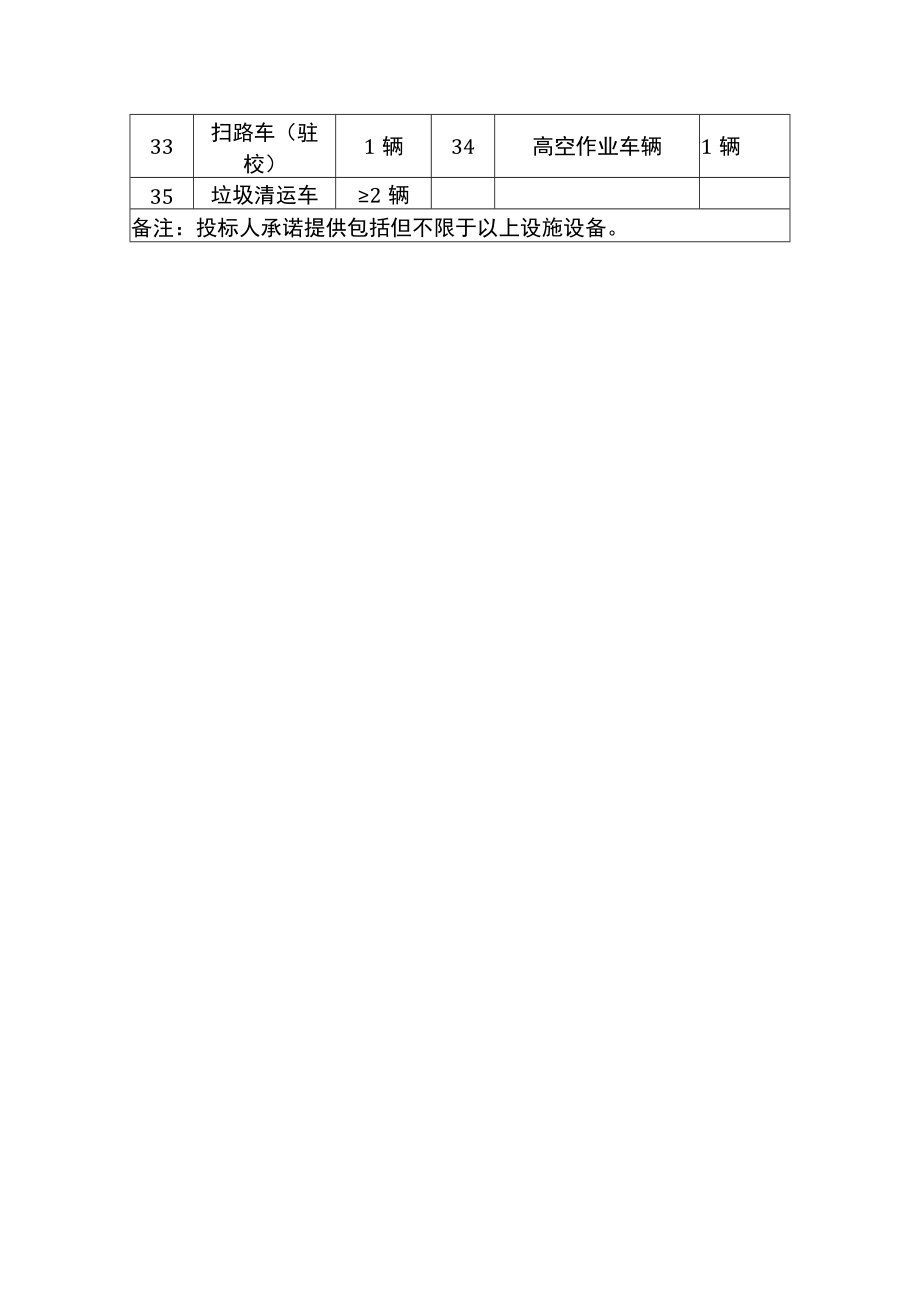 学校物业服务车辆机具设施设备清单.docx_第2页