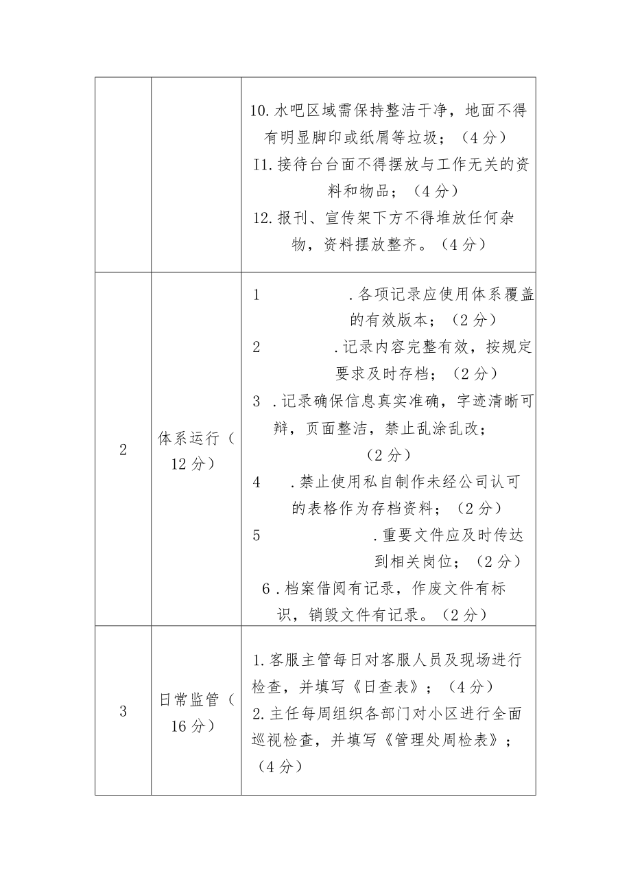 物业管理物业客户管理服务考核标准（案场）.docx_第2页