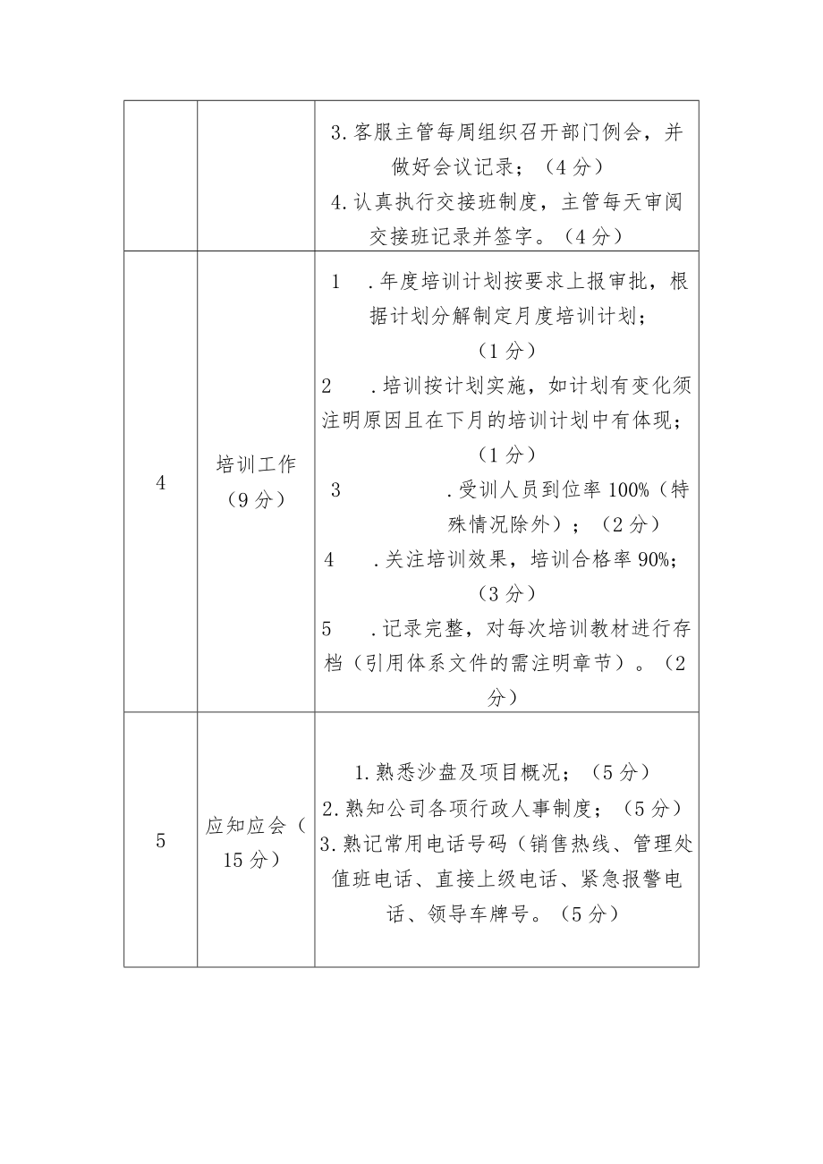 物业管理物业客户管理服务考核标准（案场）.docx_第3页