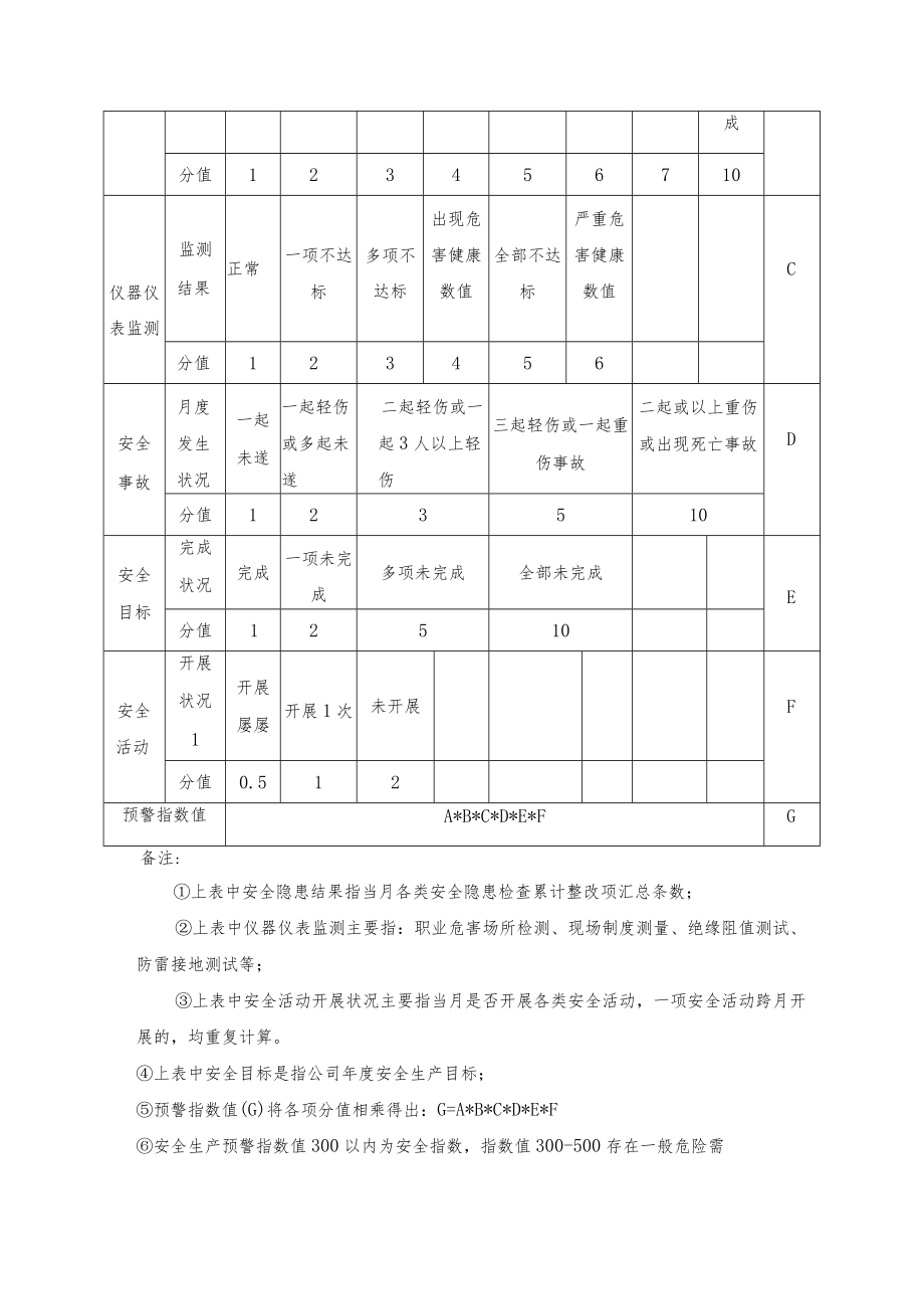 安全生产预警指数系统.docx_第3页