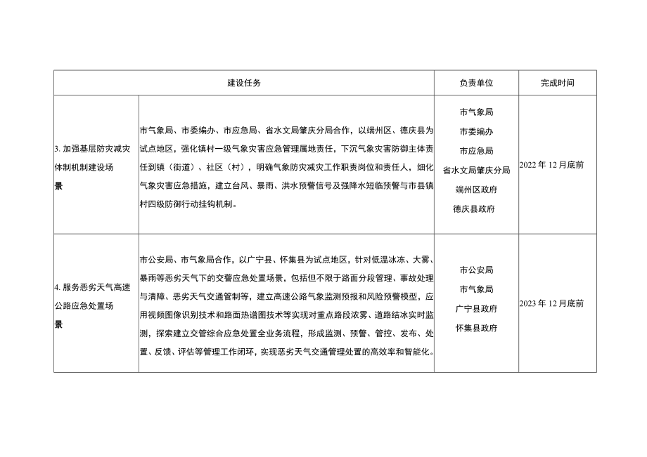 气象防灾减灾第一道防线示范应用场景建设.docx_第2页