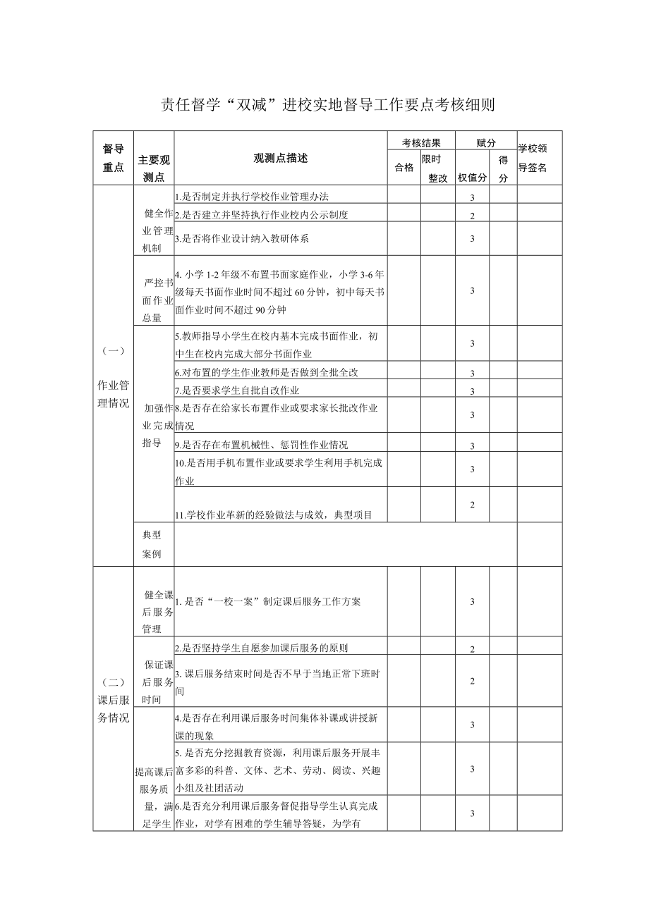 责任督学“双减”进校实地督导工作要点考核细则.docx_第1页