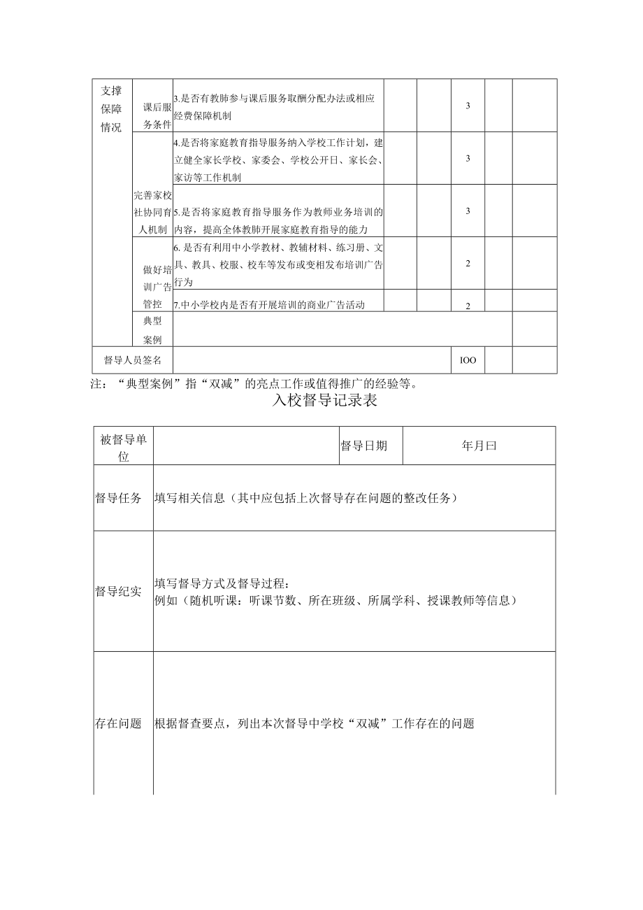 责任督学“双减”进校实地督导工作要点考核细则.docx_第3页