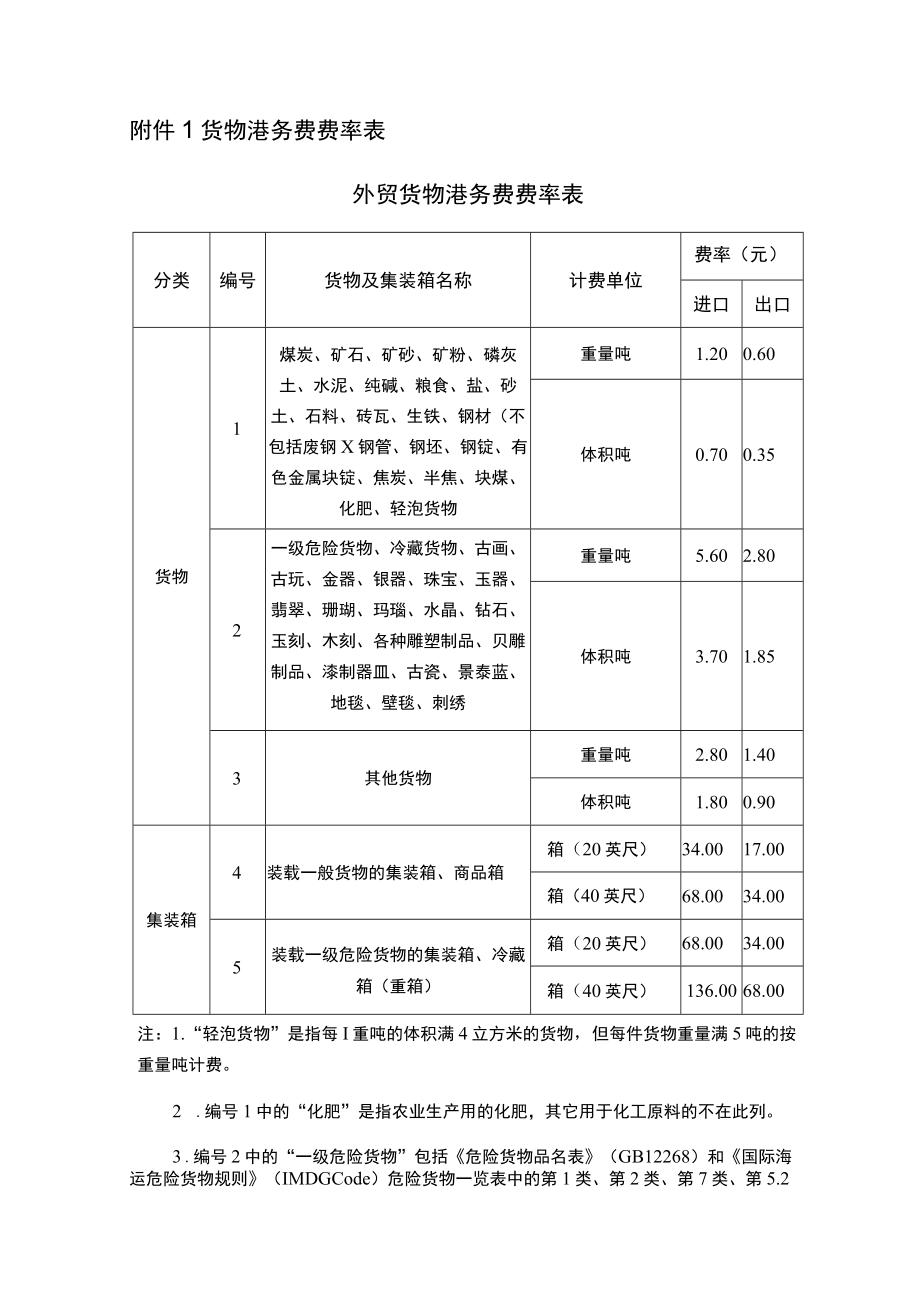 货物港务费费率表外贸货物港务费费率表.docx_第1页