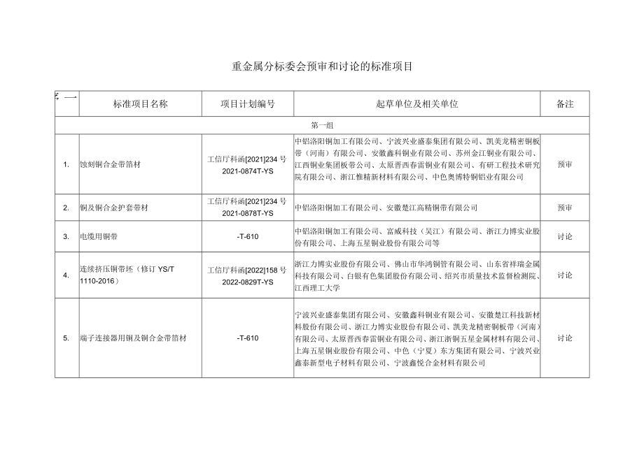 重金属分标委会预审和讨论的标准项目.docx_第1页