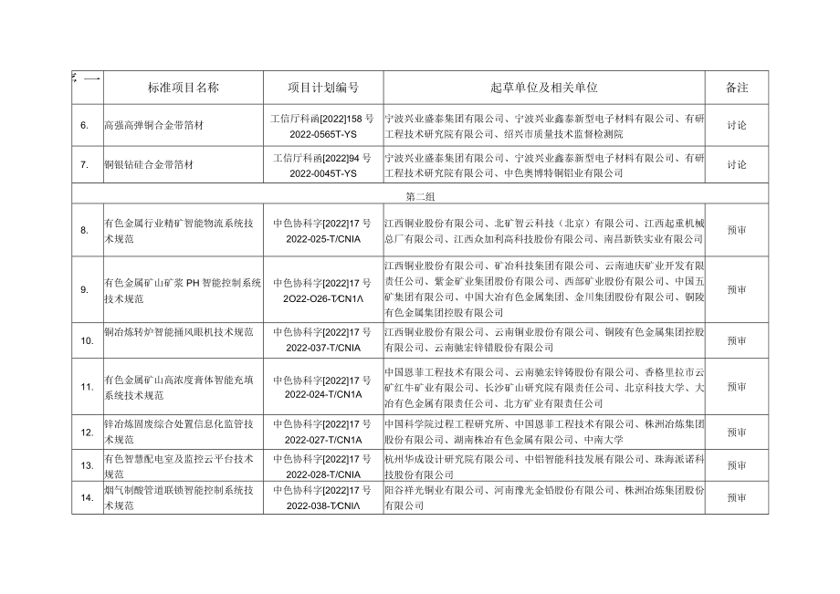 重金属分标委会预审和讨论的标准项目.docx_第2页