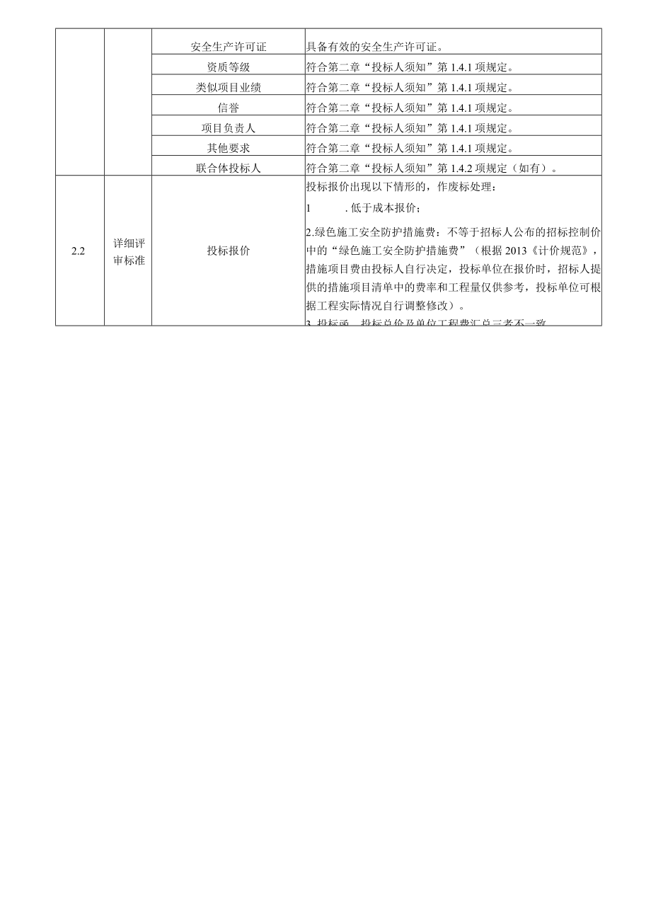 龙眼村村貌改造工程环村路东线工程评标办法及专用条款.docx_第3页