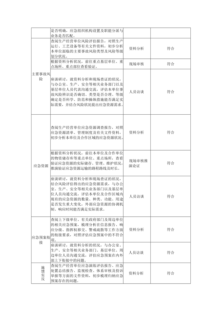 应急预案评估报告模板（6页）.docx_第3页