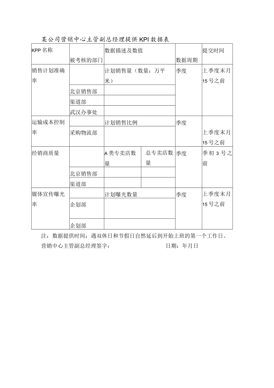 某公司营销中心主管副总经理提供KPI数据表.docx_第1页