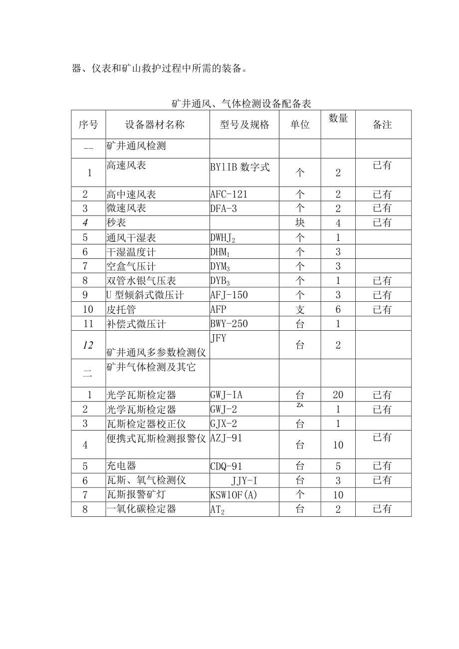 煤矿安全生产事故综合应急预案矿井危险源事故的监控.docx_第2页