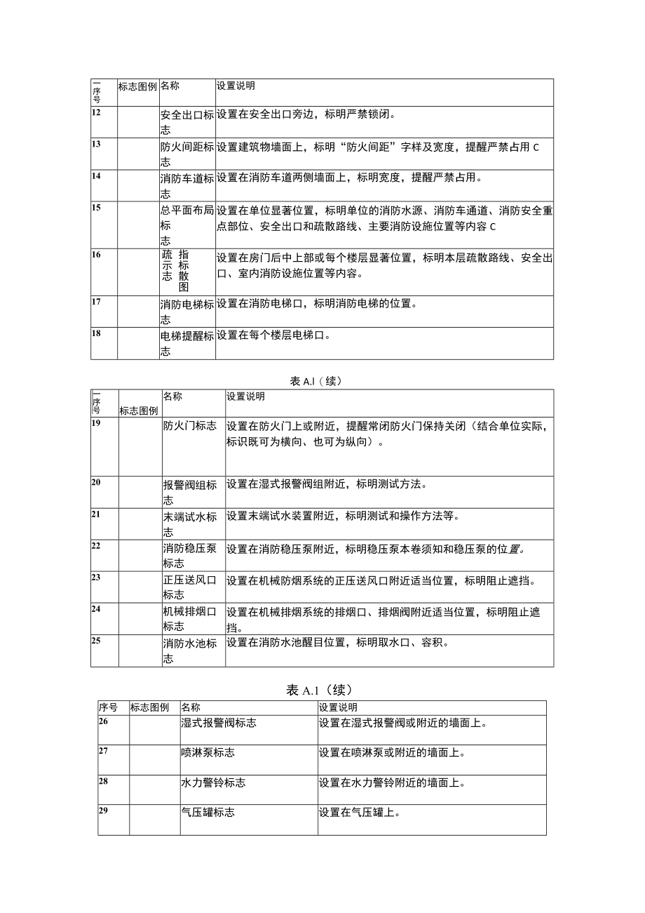 消防设施标识图例.docx_第2页