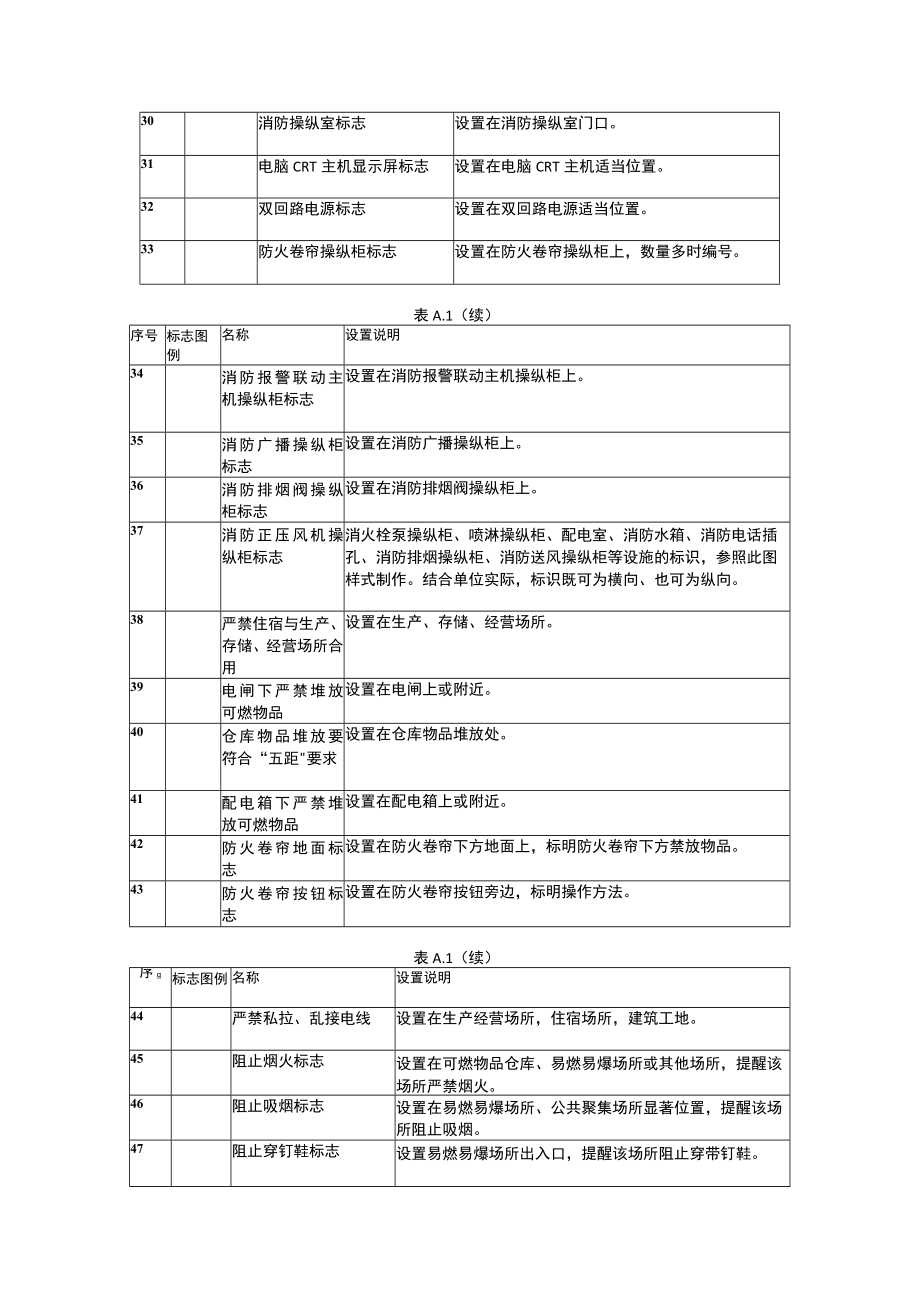 消防设施标识图例.docx_第3页