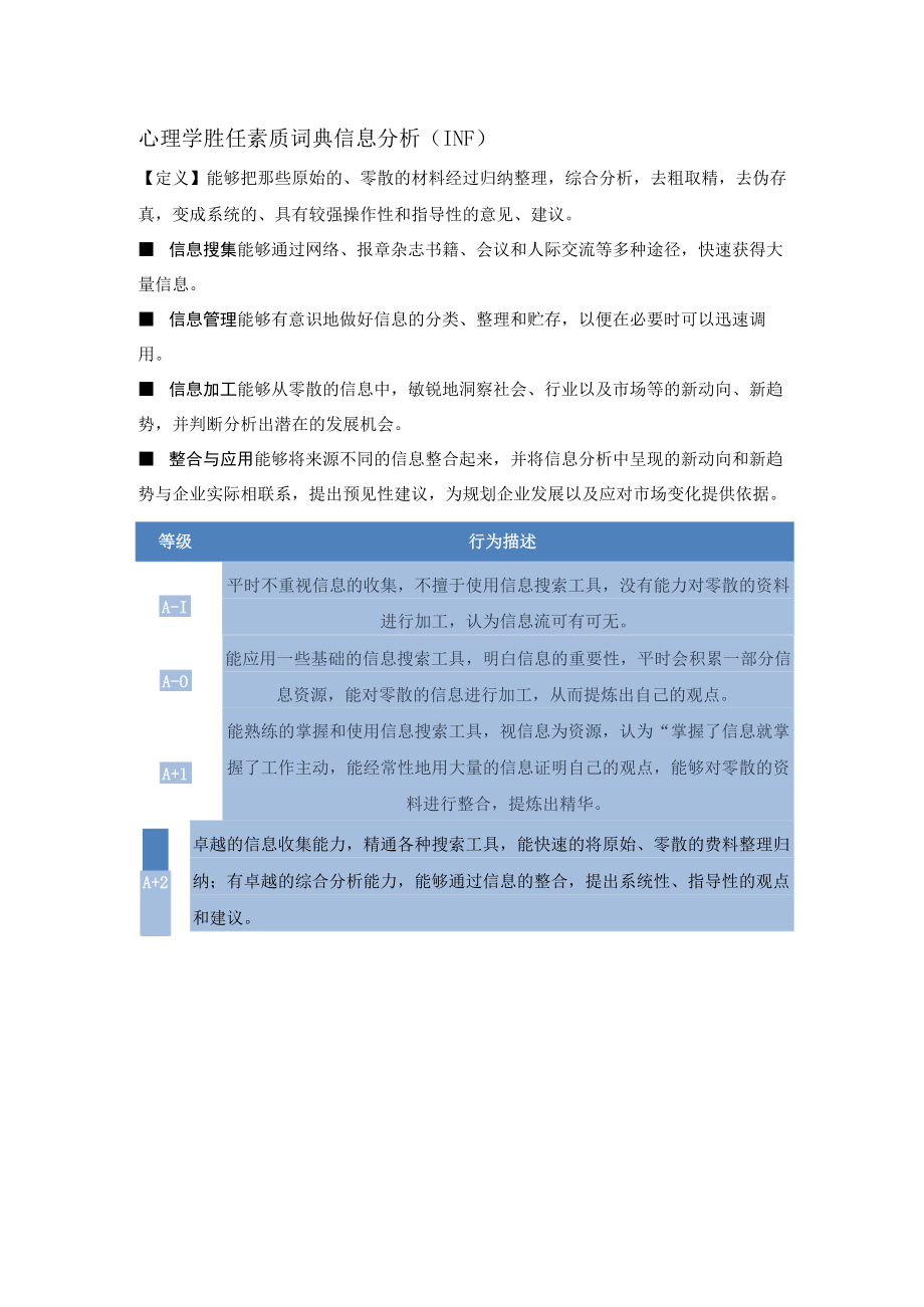 心理学胜任素质词典信息分析（INF）行为描述..docx_第1页