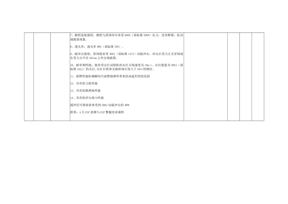 防爆装备技术参数表.docx_第2页