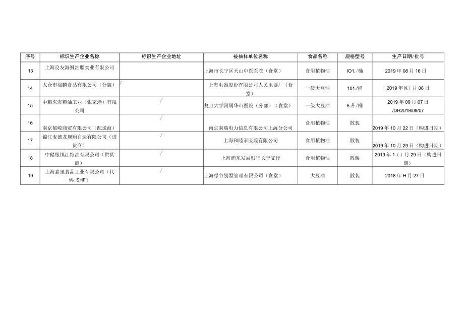 食用油、油脂及其制品监督抽检信息.docx_第3页