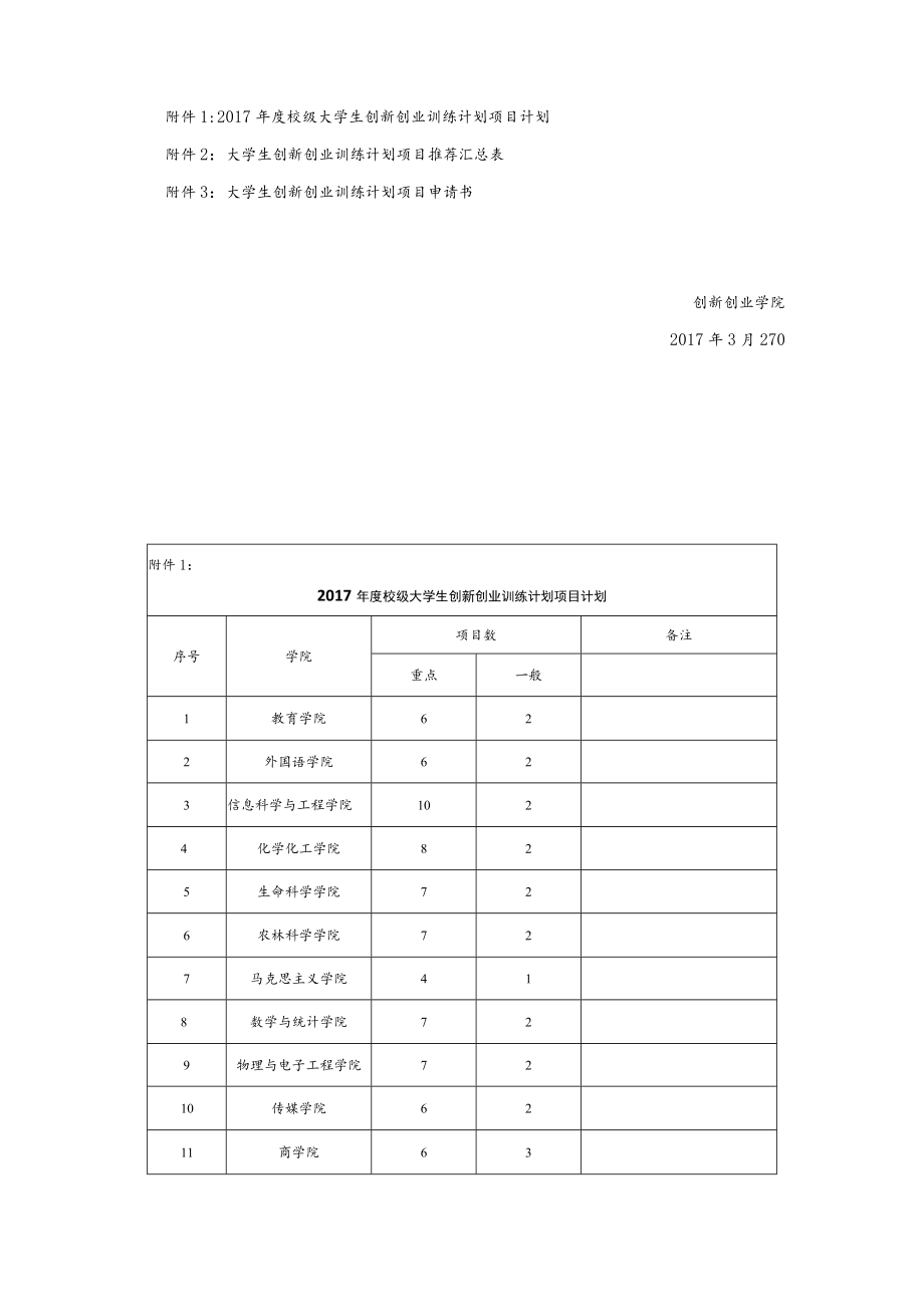 校级大学生创新创业训练计划项目申报工作.docx_第3页