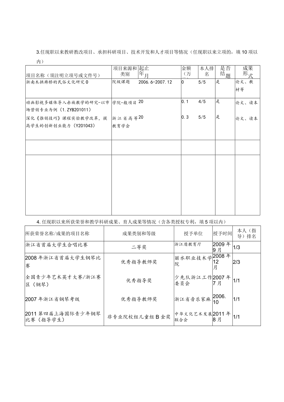 高等学校教师专业技术资格评审表.docx_第3页