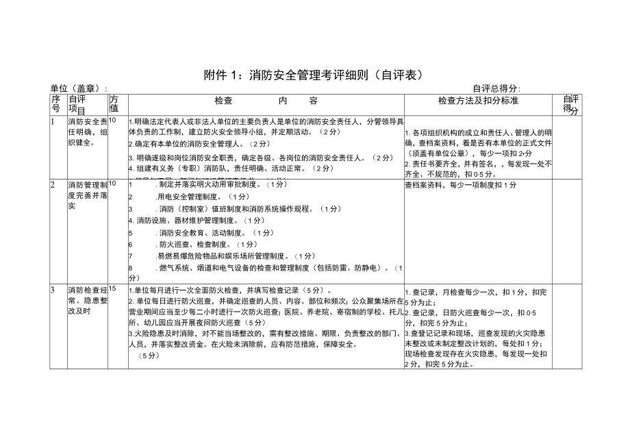 消防安全管理考评细则自评表.docx_第1页