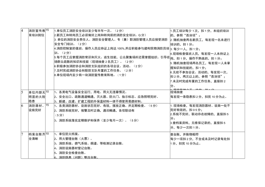 消防安全管理考评细则自评表.docx_第2页