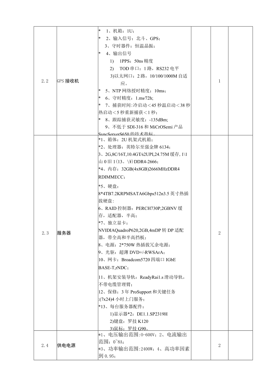 采办项目技术规格书.docx_第2页