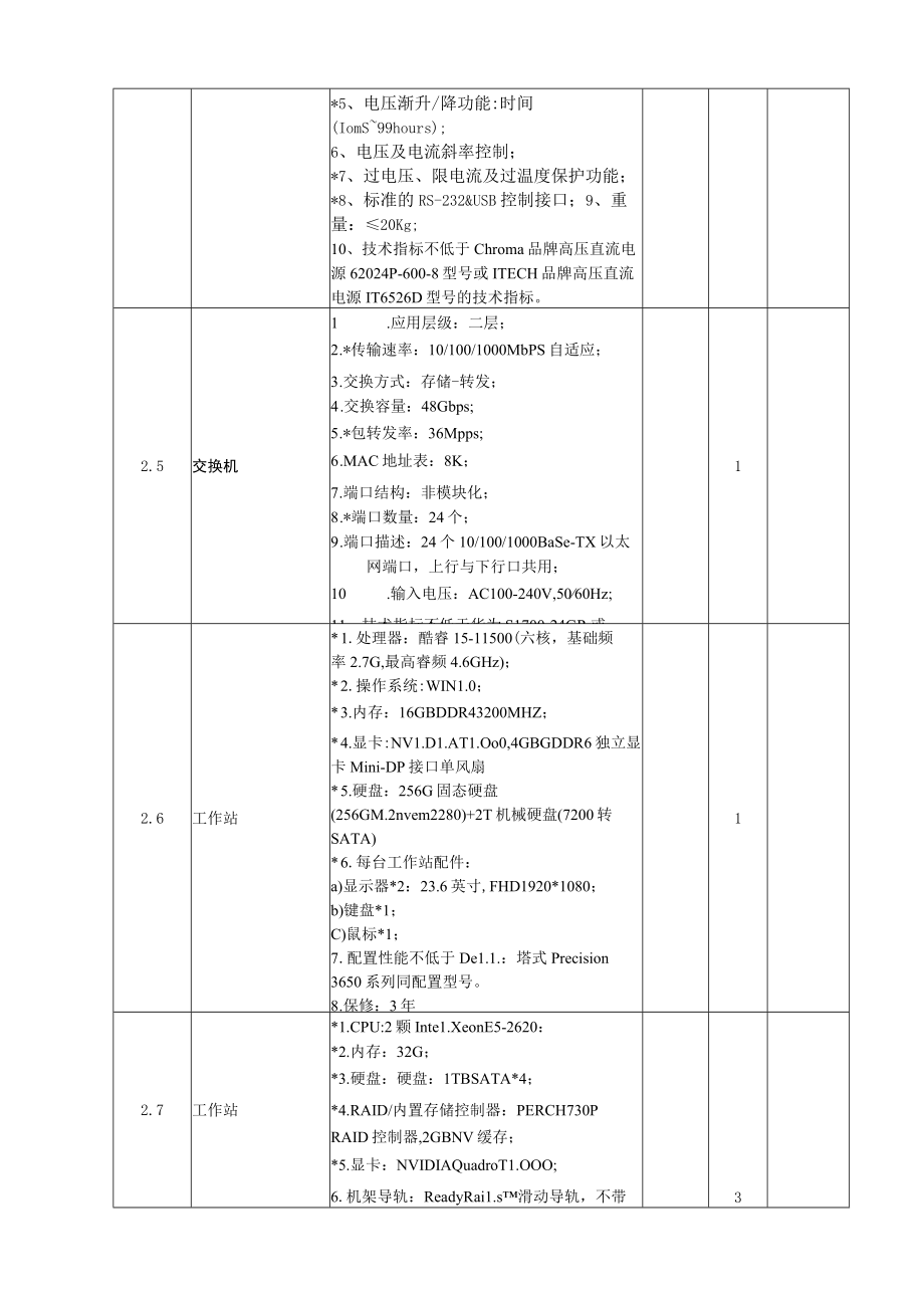 采办项目技术规格书.docx_第3页