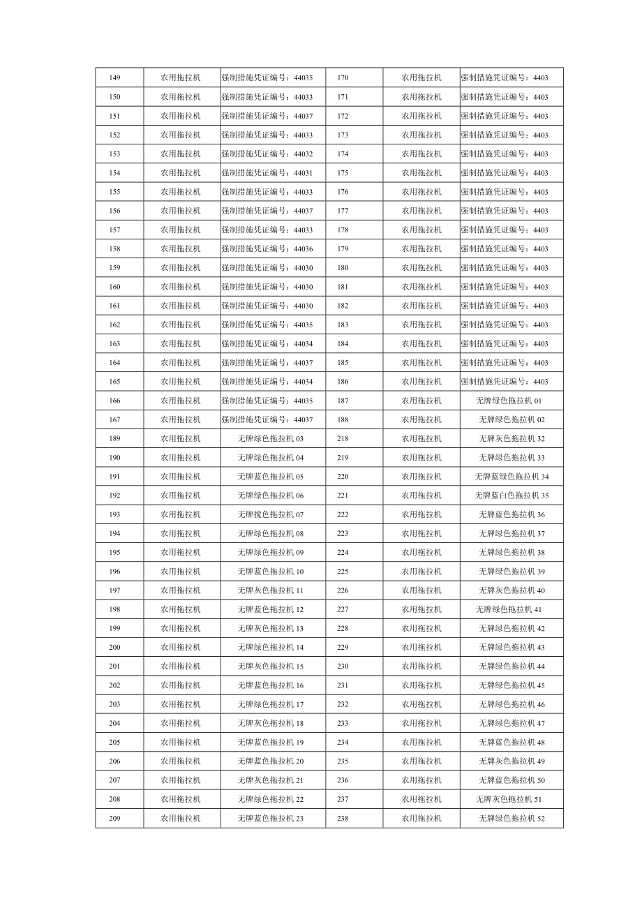 逾期不接受处理或无人认领机动车统计表.docx_第3页