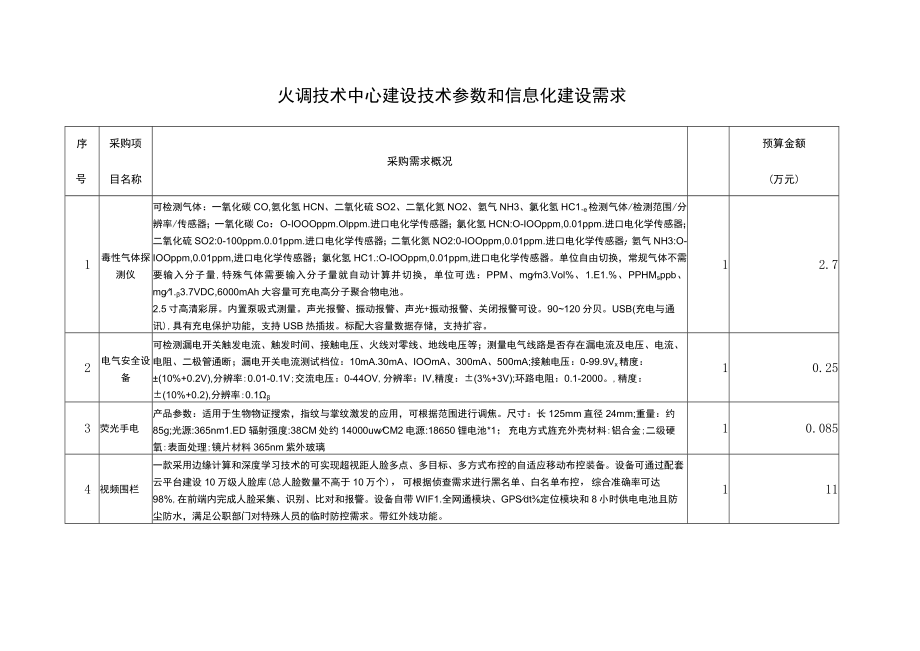 火调技术中心建设技术参数和信息化建设需求.docx_第1页