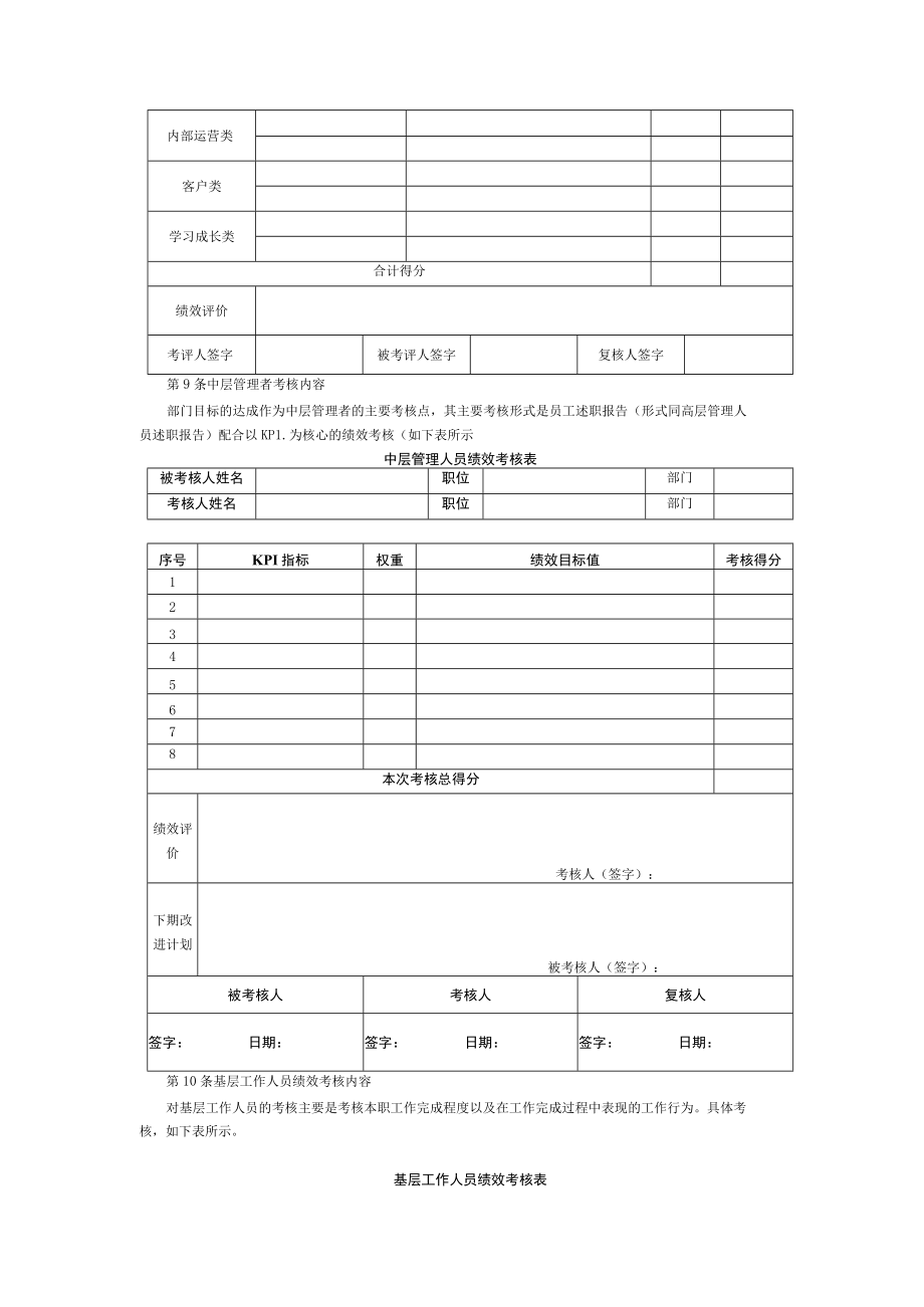 房地产企业绩效KPI考核管理制度.docx_第3页