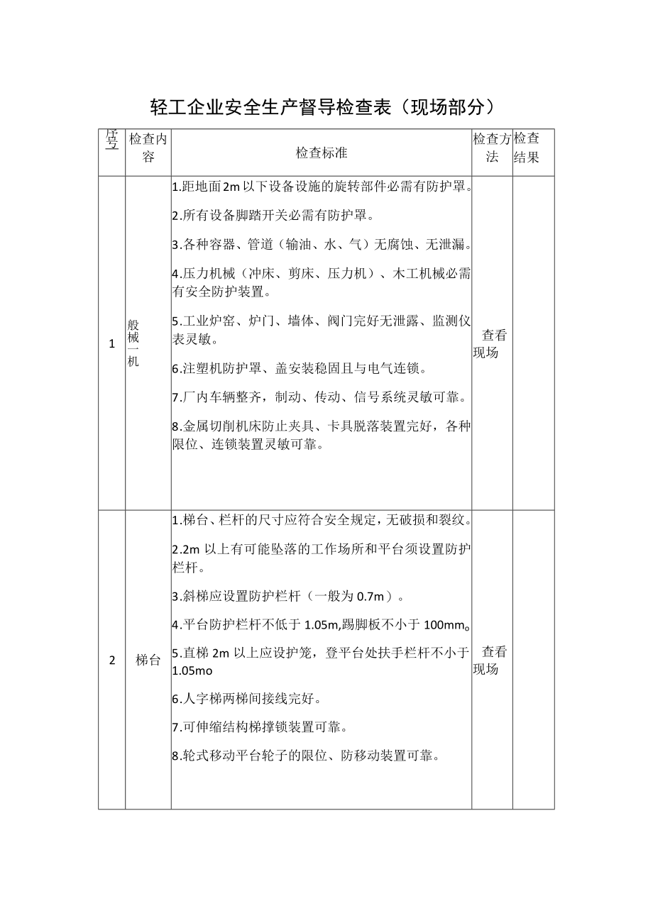 轻工企业安全生产督导检查表.docx_第1页