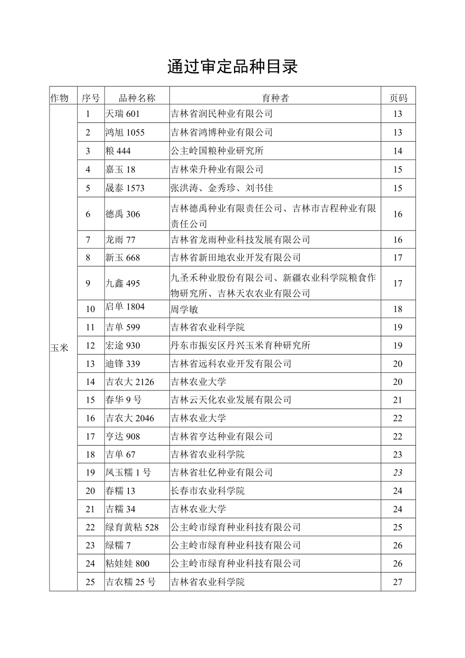 通过审定品种目录.docx_第1页