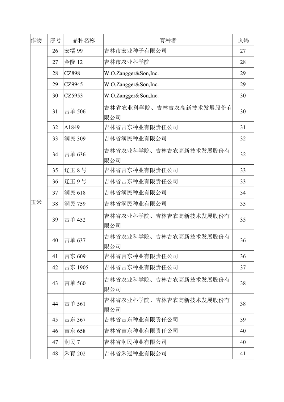 通过审定品种目录.docx_第2页