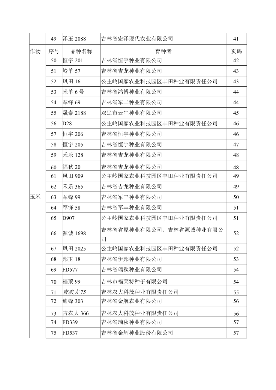 通过审定品种目录.docx_第3页