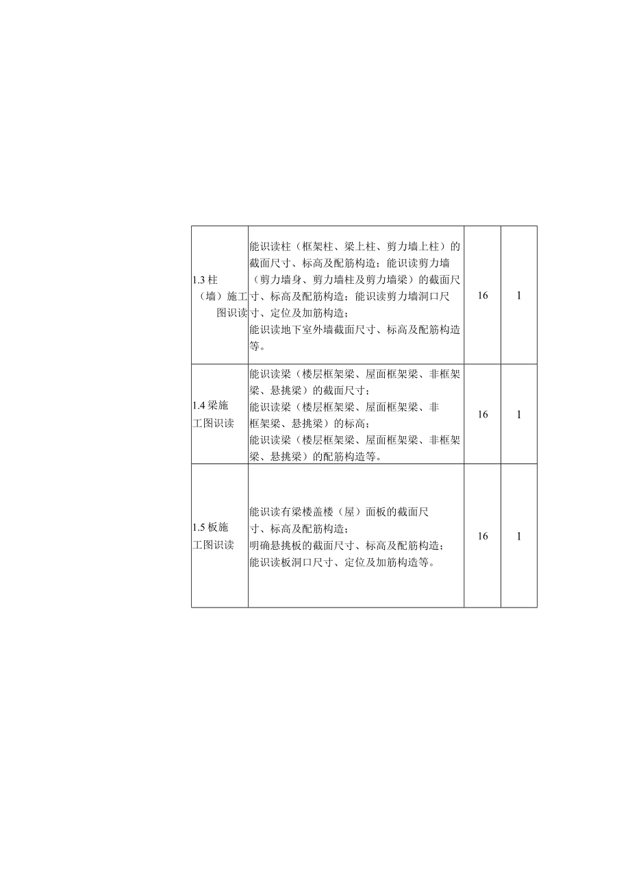 建筑工程识图证书中级-土建施工与核心融通课程对照表.docx_第2页