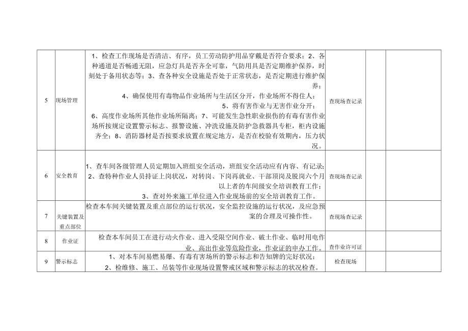 车间（车间级）综合安全检查表（每月上旬）.docx_第2页