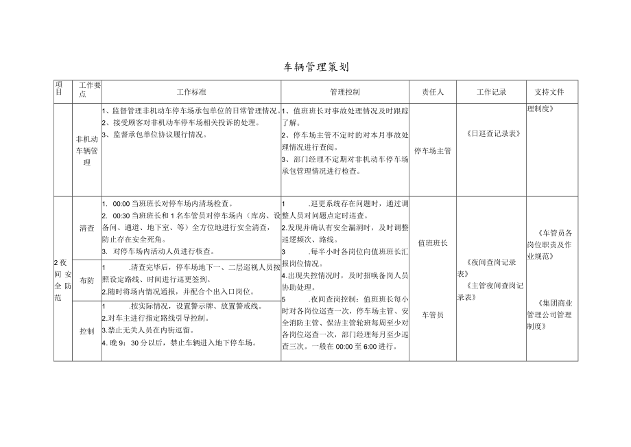 车辆管理工作策划 环境管理策划 物业停车场规范模板.docx_第3页