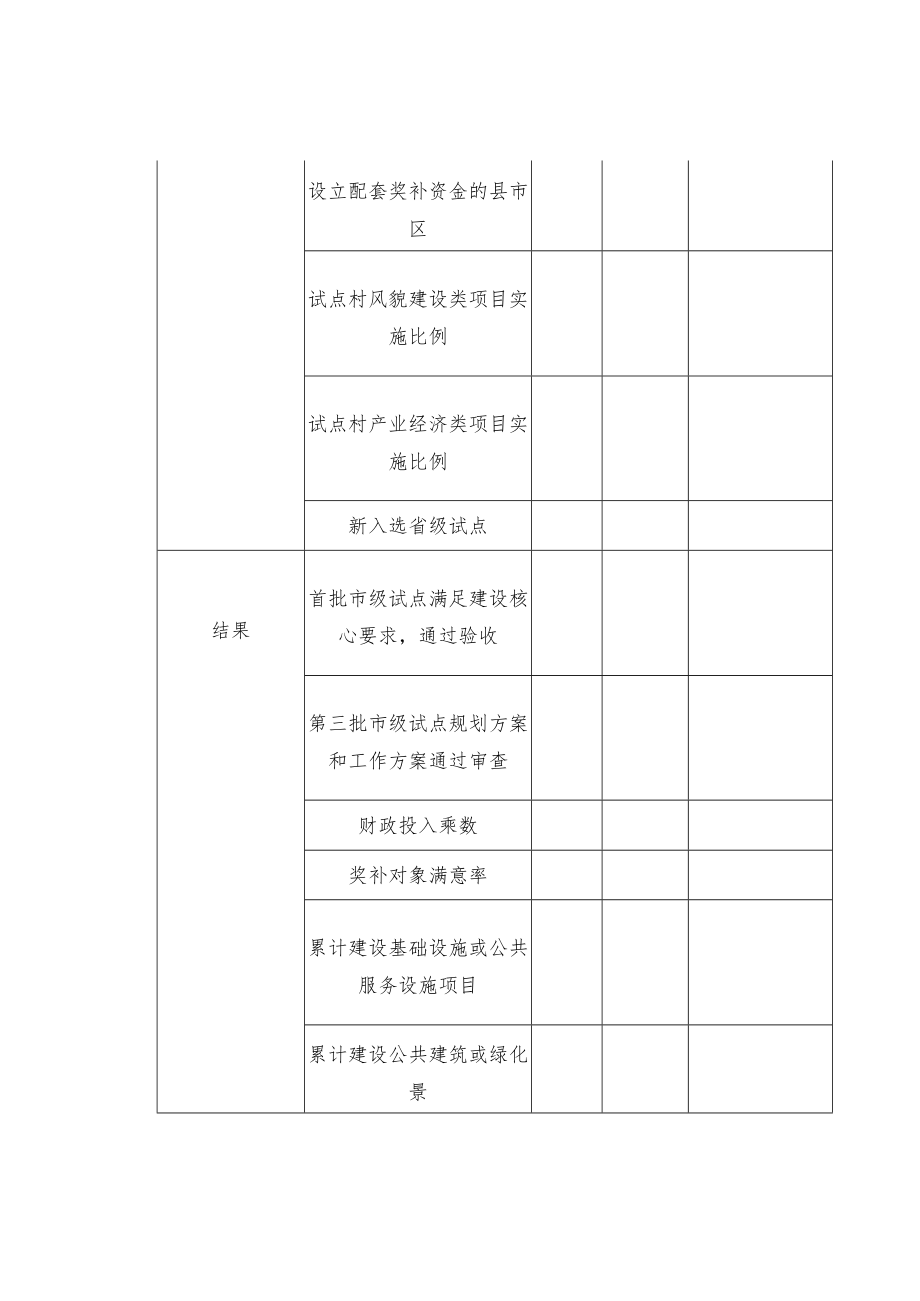 财政支出项目绩效再评价评分表.docx_第2页