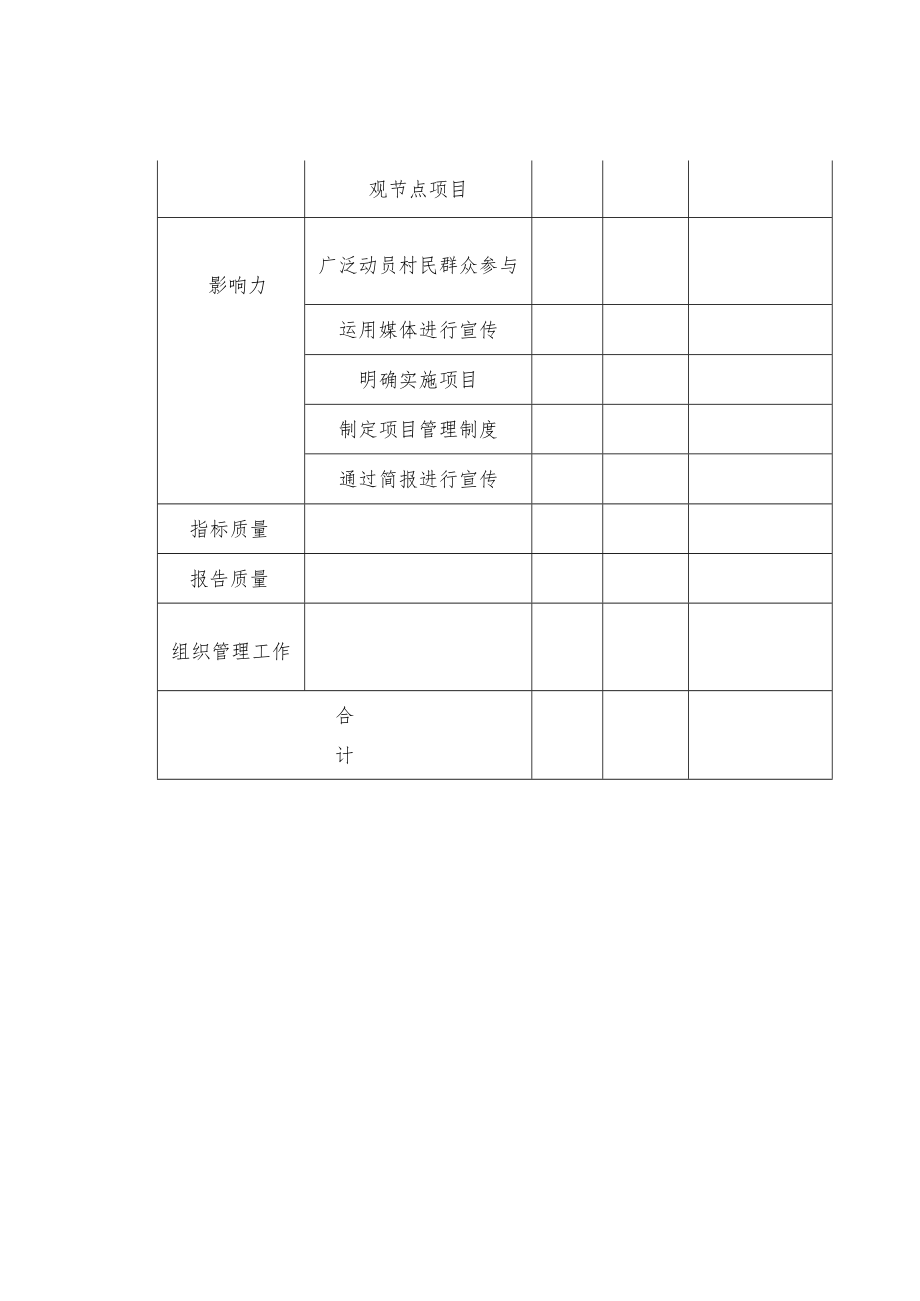 财政支出项目绩效再评价评分表.docx_第3页