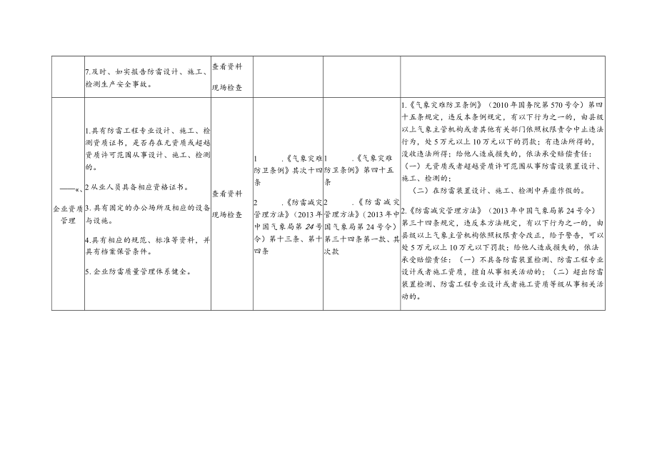 防雷工程专业设计 施工 检测企业安全生产执法检查表.docx_第2页