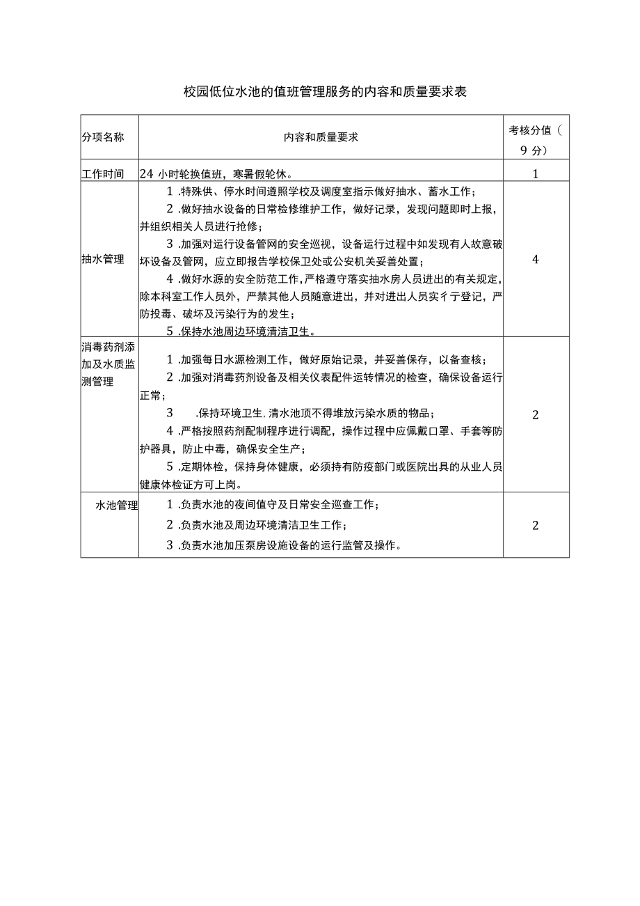 校园低位水池的值班管理服务的内容和质量要求表.docx_第1页