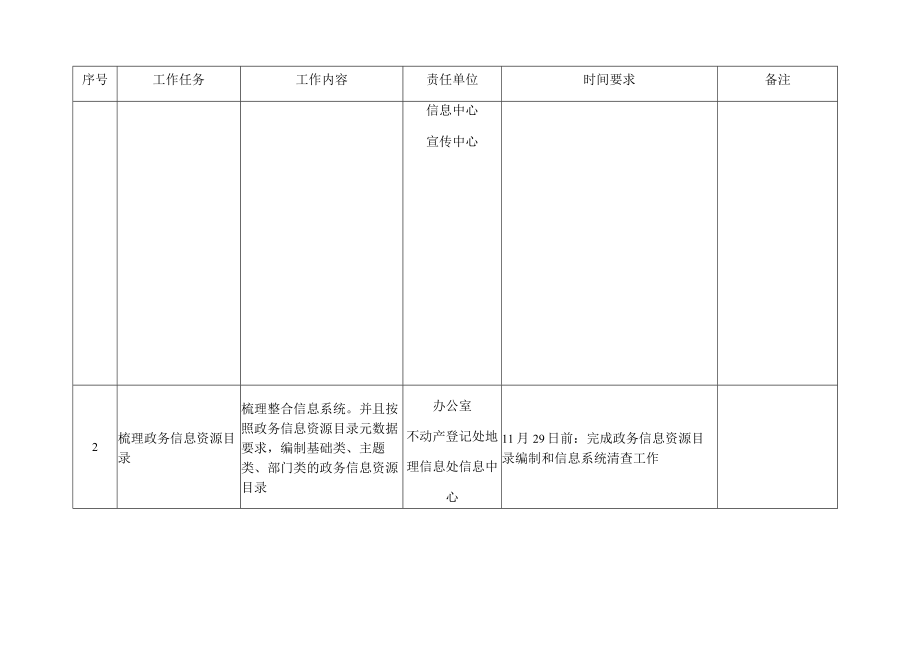 政务服务事项梳理及政务信息系统清理整合任务分工表.docx_第2页